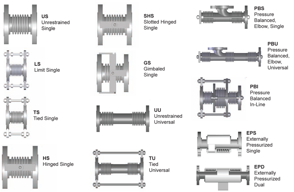 Expansion Joints