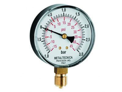 Gauges